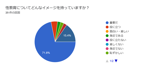 性教育　イメージ